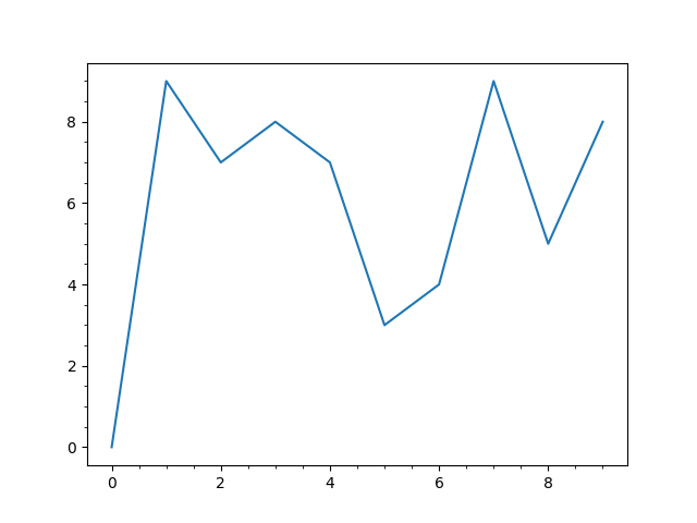 minor-ticks-in-matplotlib-delft-stack